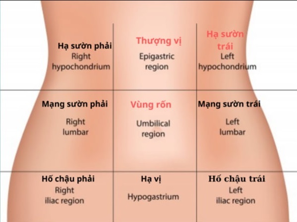 Đau bụng ở rốn