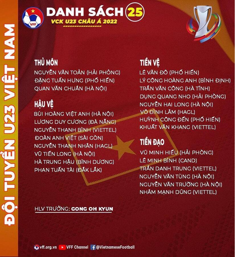 Danh sách U23 Việt Nam tham dự VCK U23 châu Á 2022