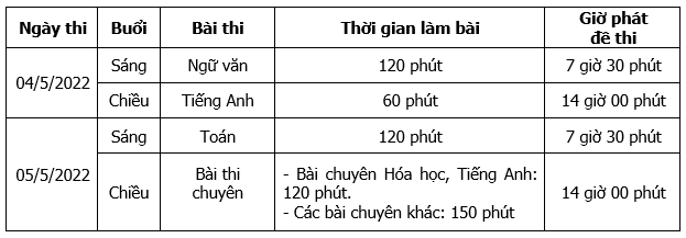 Vĩnh Long: Hơn 12000 thí sinh đăng ký dự thi vào lớp 10 THPT