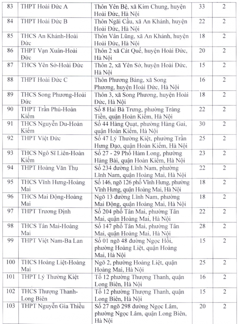 Hà Nội tổ chức 203 điểm thi vào lớp 10 THPT năm học 2022-2023