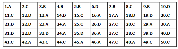 Đáp án đề thi môn Toán Học mã đề 104 kỳ thi THPT Quốc Gia 2022