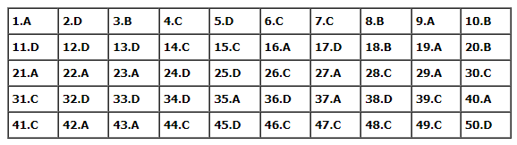 Đáp án đề thi môn Toán Học mã đề 116 kỳ thi THPT Quốc Gia 2022