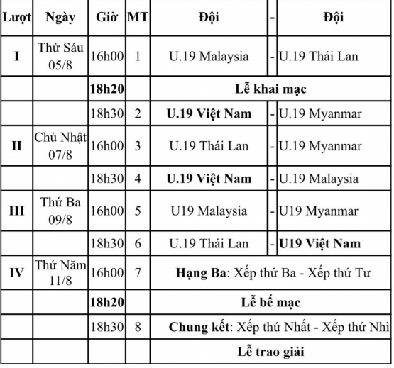 Đối thủ của U19 Việt Nam tại giải quốc tế bất ngờ có sự thay đổi
