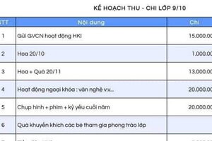 Một lớp cấp hai ở TP HCM dự kiến thu quỹ lớp hơn 165 triệu đồng/năm