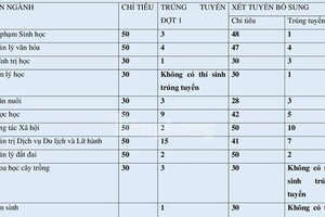 Nhiều ngành học không tuyển được thí sinh nào
