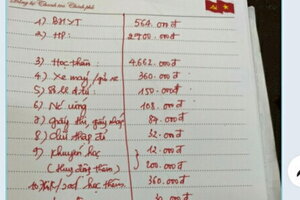 Vụ trường thu 10 triệu đồng/học sinh đầu năm học: Sở GD-ĐT Thanh Hóa vào cuộc kiểm tra