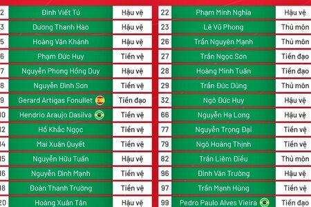 Danh sách đăng ký thi đấu V.League 2023 của CLB Nam Định 