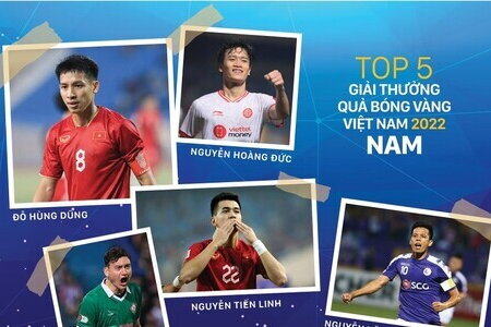 Quế Ngọc Hải dự đoán cầu thủ đoạt Quả bóng Vàng Việt Nam 2022