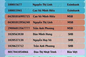 Bộ Công an công bố 18 tài khoản ngân hàng lừa đảo