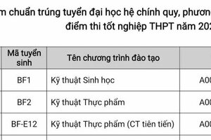 Điểm chuẩn Đại học Bách khoa Hà Nội 2023: cao nhất 29,42 điểm