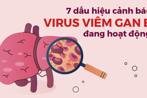 7 dấu hiệu cảnh báo virus viêm gan B đang hoạt động, cần điều trị