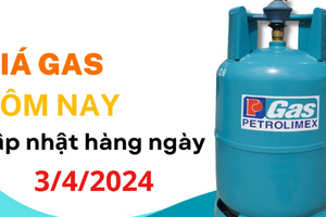 Giá gas hôm nay ngày 3/4/2024: Tiếp nối đà giảm