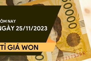 Tỷ giá Won hôm nay ngày 25/11/2023: VietinBank, VietcomBank cùng tăng nhẹ