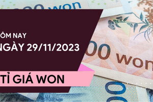 Tỷ giá Won hôm nay ngày 29/11/2023: Tăng mạnh cả hai chiều 