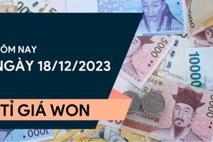 Tỷ giá Won hôm nay ngày 18/12/2023: Đầu tuần leo dốc