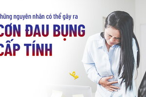 Những nguyên nhân có thể gây ra cơn đau bụng cấp tính