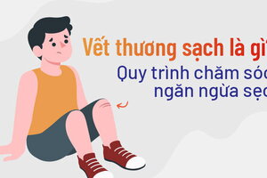 Vết thương sạch là gì? Quy trình chăm sóc ngăn ngừa sẹo