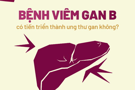 Giải đáp nhanh: Bệnh viêm gan B có tiến triển thành ung thư gan không