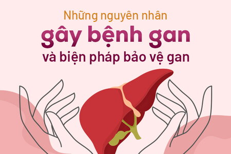 Những nguyên nhân gây bệnh gan và biện pháp bảo vệ gan