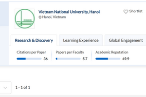 Việt Nam có 17 trường đại học lọt top trường chất lượng tại châu Á