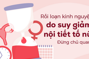 Rối loạn kinh nguyệt do suy giảm nội tiết tố nữ: Đừng chủ quan!