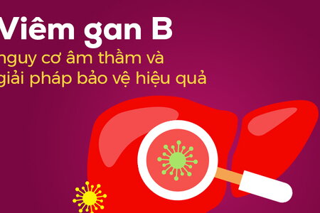 Viêm gan B – nguy cơ âm thầm và giải pháp bảo vệ hiệu quả