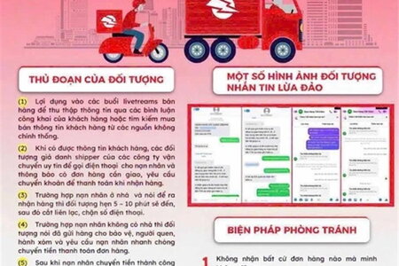 Cảnh giác với chiêu trò giả mạo nhân viên giao hàng chiếm đoạt tài sản dịp cận Tết