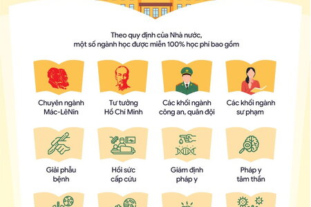 Những ngành học được miễn học phí