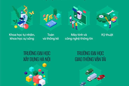 Định hướng phát triển cơ sở giáo dục đại học trọng điểm về kỹ thuật và công nghệ