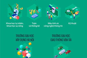 Định hướng phát triển cơ sở giáo dục đại học trọng điểm về kỹ thuật và công nghệ