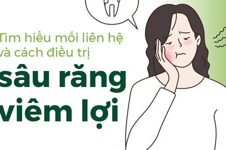 Tìm hiểu mối liên hệ và cách điều trị sâu răng viêm lợi