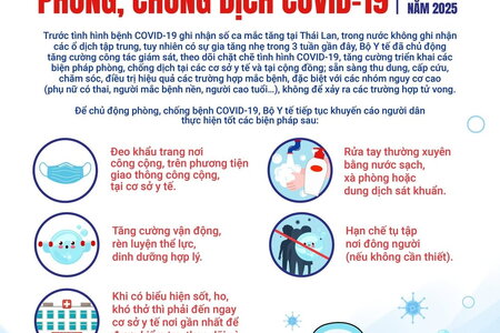 Bộ Y tế khuyến cáo 5 biện pháp phòng ngừa Covid-19