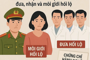 Đường dây 'chạy' chứng chỉ hành nghề khám, chữa bệnh tại Đắk Lắk bị triệt phá