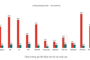Minh bạch giá bất động sản: Cần biện pháp 'gỡ rối'