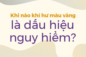 Khi nào khí hư màu vàng là dấu hiệu nguy hiểm?