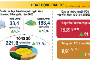 Hơn 111,8 nghìn doanh nghiệp gia nhập và tái gia nhập thị trường