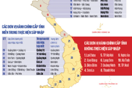 Chi tiết danh sách tên gọi 34 tỉnh, thành phố và trung tâm chính trị - hành chính
