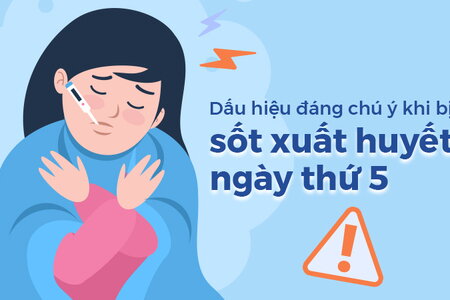 Dấu hiệu đáng chú ý khi bị sốt xuất huyết ngày thứ 5
