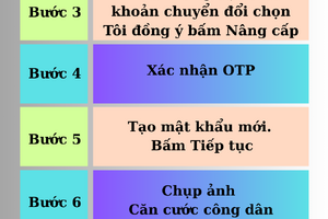 9 bước chuyển sang tài khoản giao thông trên ứng dụng VETC từ 1/10