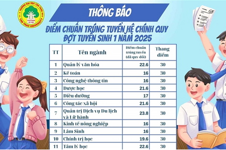 Lùi lịch công bố điểm chuẩn đại học 2025: 3 trường đại học nào “rút” công bố trước đó?