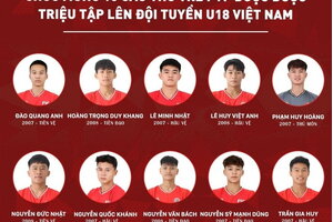 Thêm 10 cầu thủ lên U18 Việt Nam