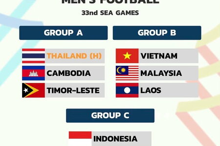 Kết quả bốc thăm vòng bảng bóng đá nam SEA Games 33: U22 Việt Nam sớm đụng U22 Malaysia