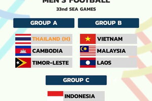 Kết quả bốc thăm vòng bảng bóng đá nam SEA Games 33: U22 Việt Nam sớm đụng U22 Malaysia