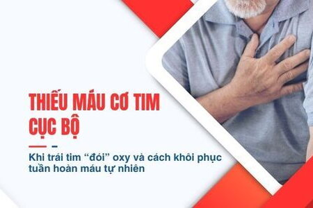 Thiếu máu cơ tim cục bộ – Khi trái tim “đói” oxy và cách khôi phục