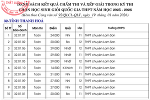Kết quả thi học sinh giỏi quốc gia THPT năm 2026: Ngôi trường nào là 