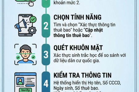 Xác thực SIM chính chủ trên VNeID: 5 bước người dùng cần biết