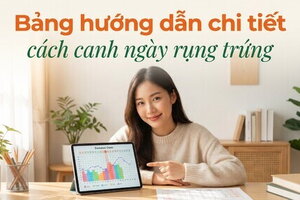 Bảng hướng dẫn chi tiết cách canh ngày rụng trứng
