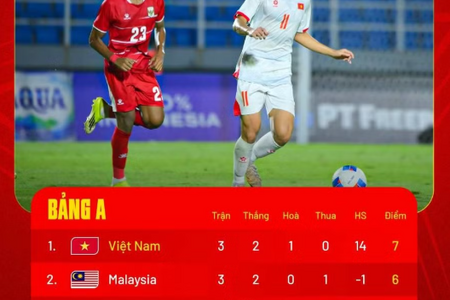 Siêu máy tính dự đoán kết quả trận U17 Việt Nam - U17 Australia lúc 19h30 hôm nay