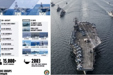 3 cụm tàu sân bay, 15.000 quân Mỹ áp sát Iran