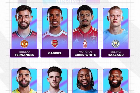Arsenal áp đảo đề cử Cầu thủ hay nhất Ngoại hạng Anh